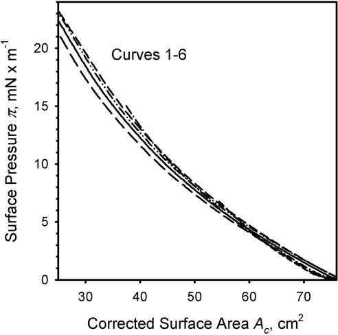 Figure 10.