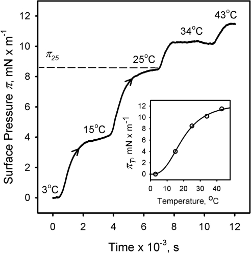 Figure 9.