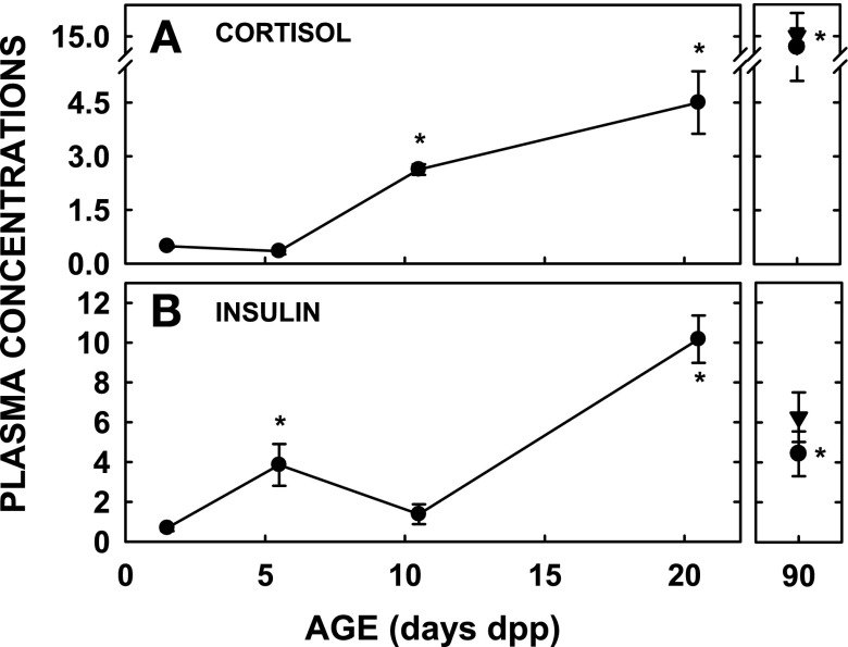 Fig. 6.