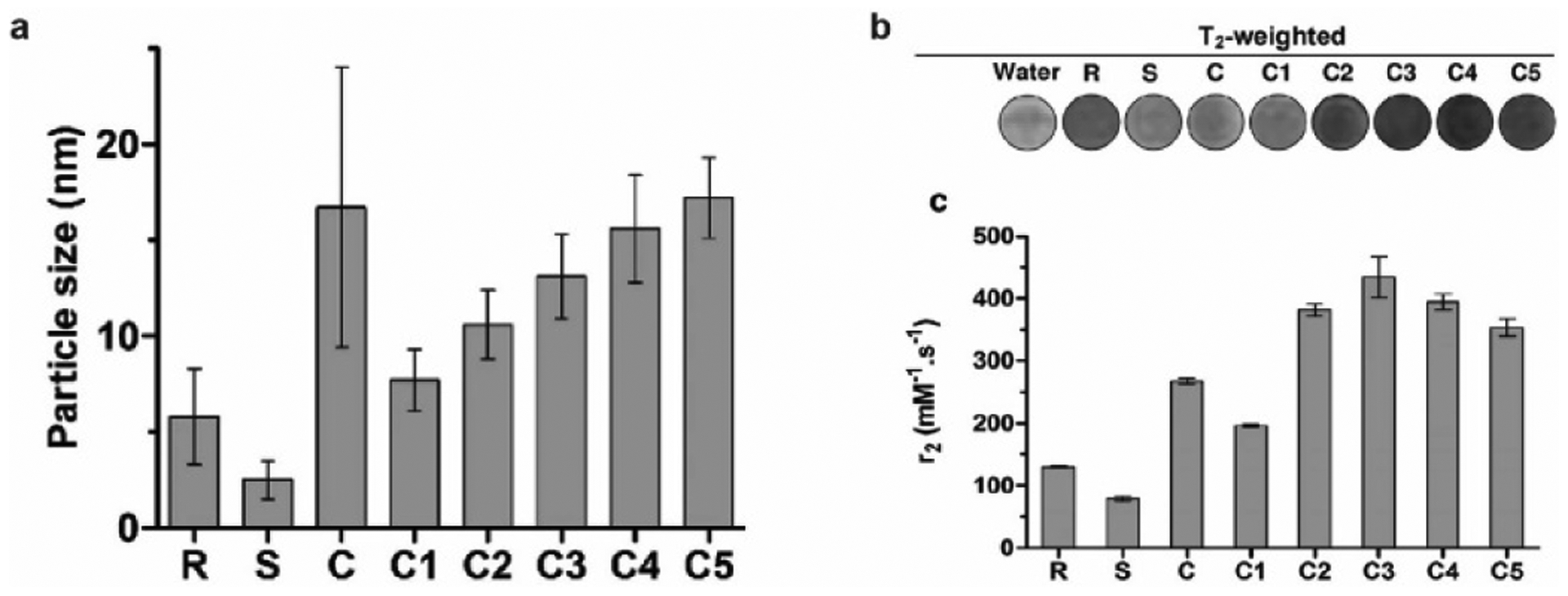 Figure 3.