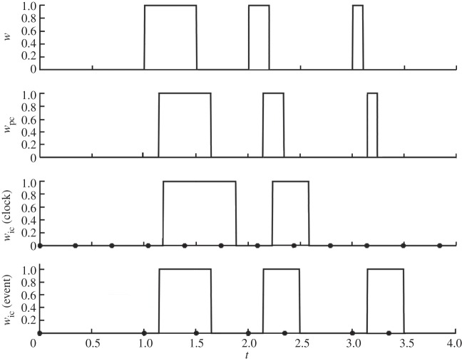 Figure 10.