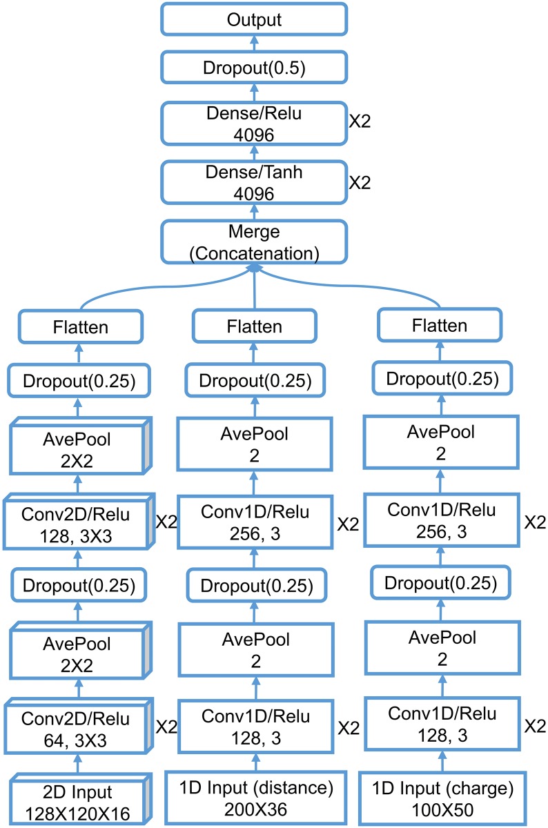 Fig 11