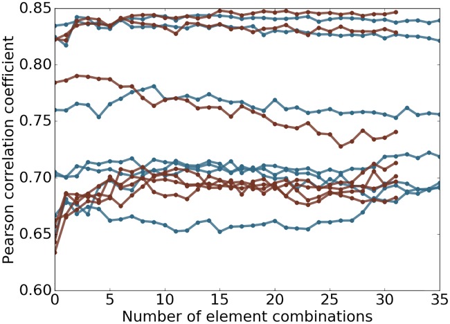 Fig 4