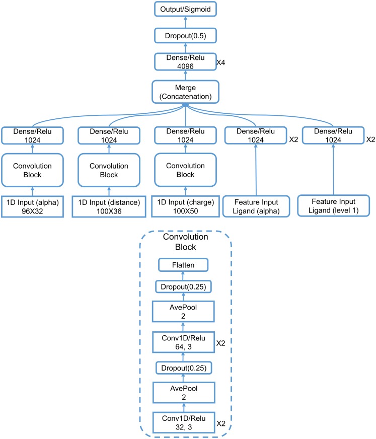 Fig 12