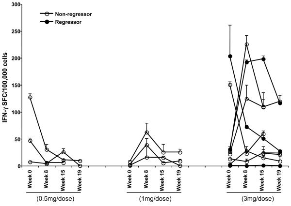 Figure 3a