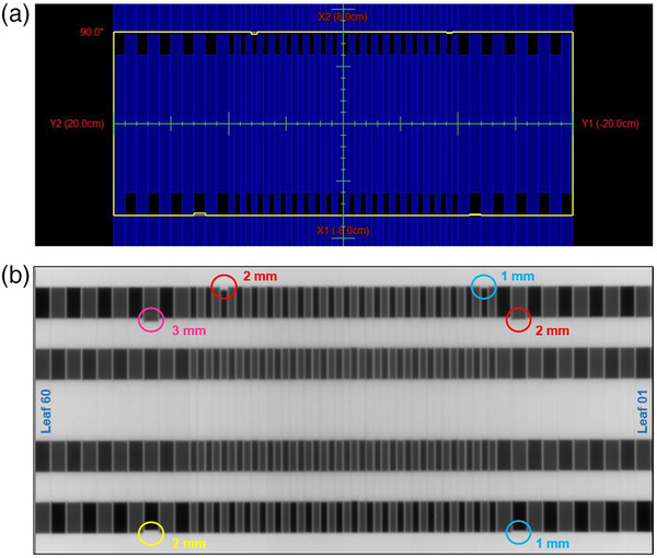 FIGURE 2