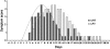 <b>Figure 1.</b>