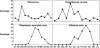 <b>Figure 4.</b>