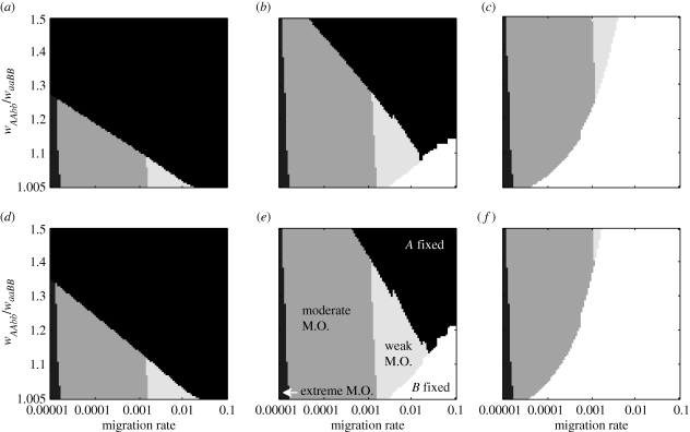 Figure 3.