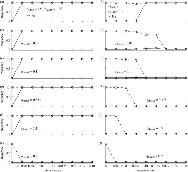 Figure 2.