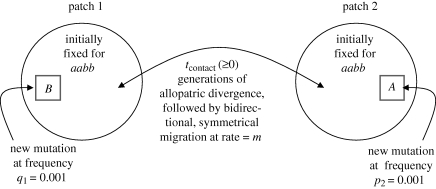 Figure 1.