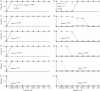 Figure 2.