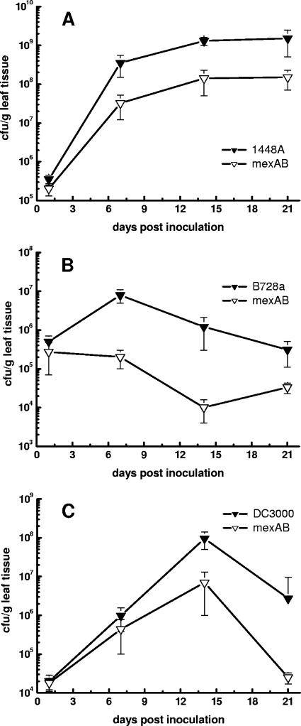 FIG. 3.