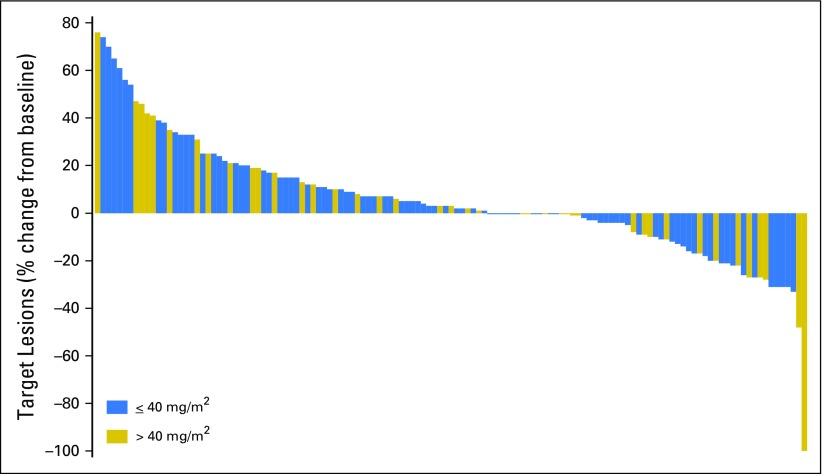 Fig 2.