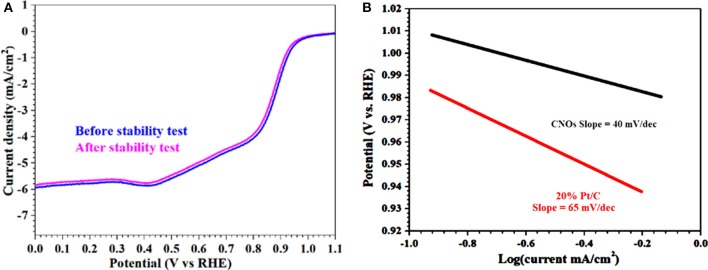 Figure 9