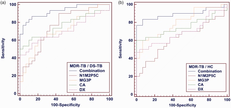 Figure 6.