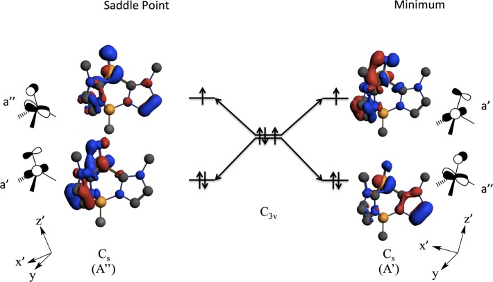 Figure 13