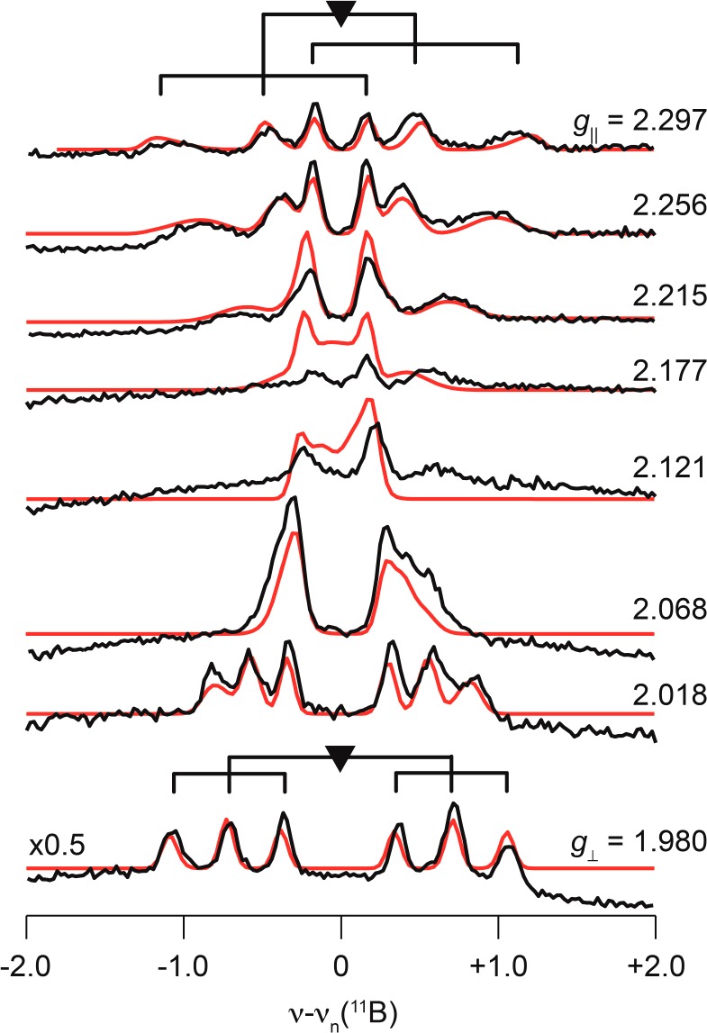 Figure 9