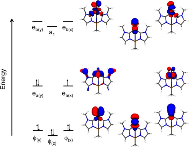 Figure 10