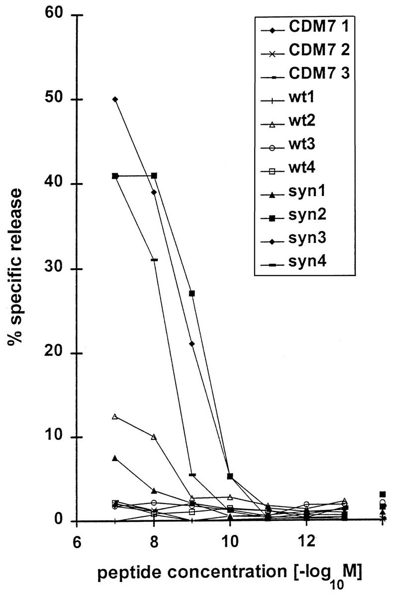 FIG. 5