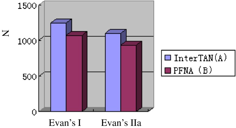 Fig. 5