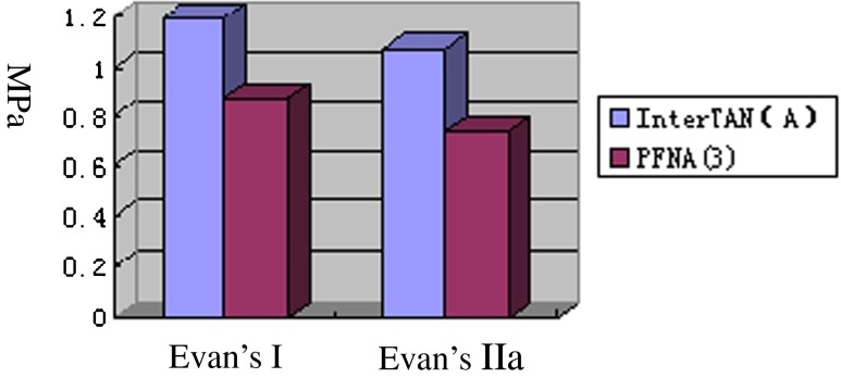 Fig. 8