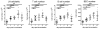 Extended data Figure 6