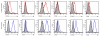 Extended data Figure 2