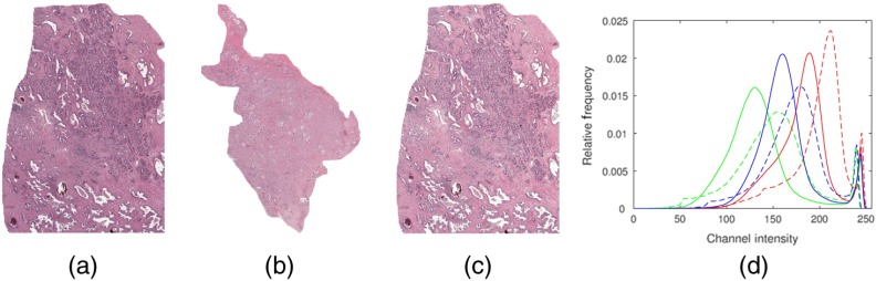 Fig. 7