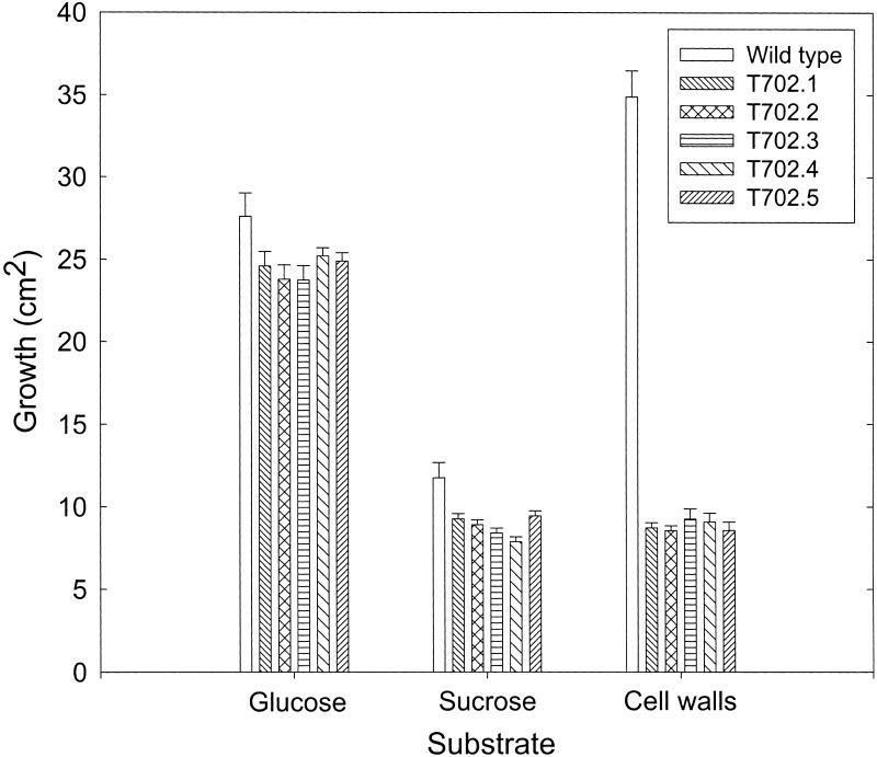 Figure 10.