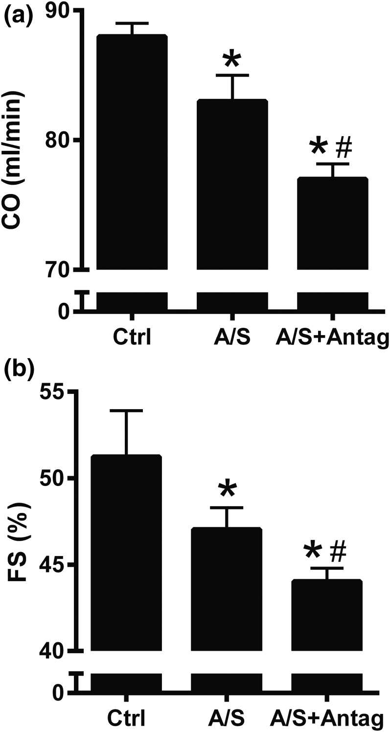 Figure 10.