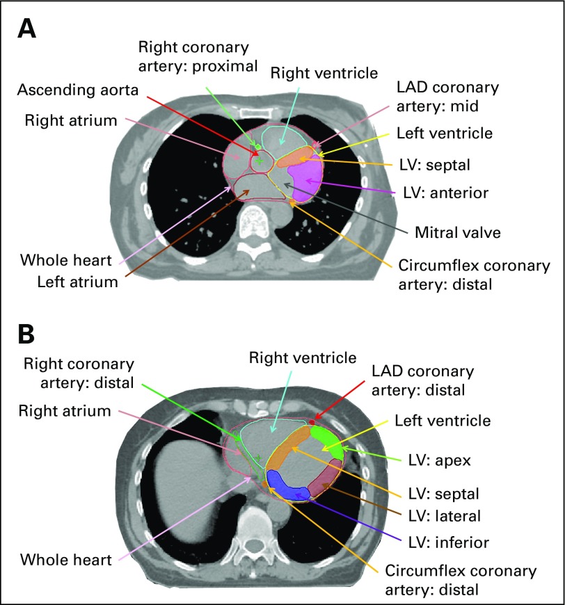 Fig 1.