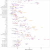 Extended Data Fig. 7