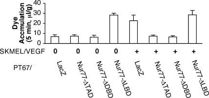 Figure 10.