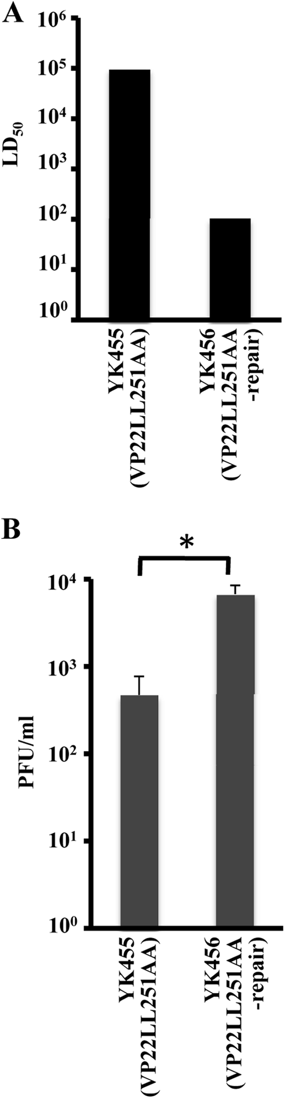 Fig 14