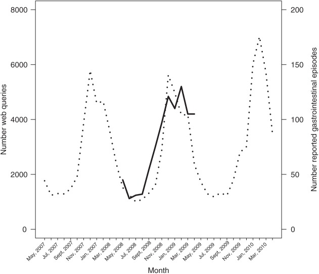 Figure 2.