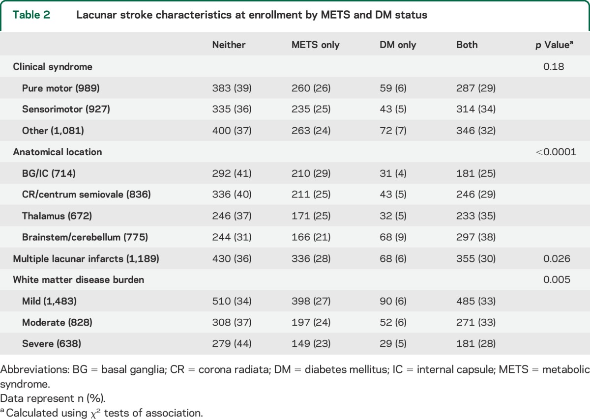 graphic file with name NEUROLOGY2015649756TT2.jpg