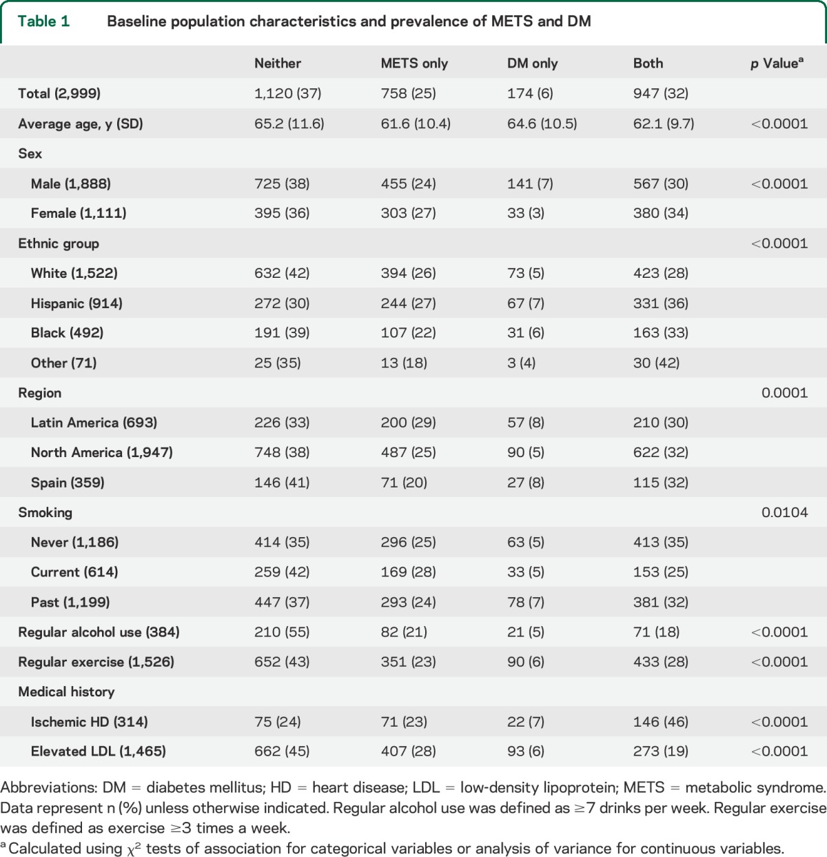 graphic file with name NEUROLOGY2015649756TT1.jpg