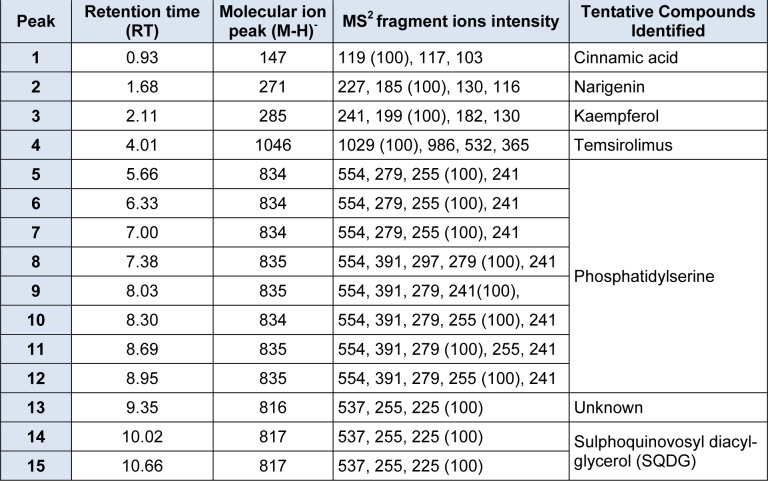 Table 1