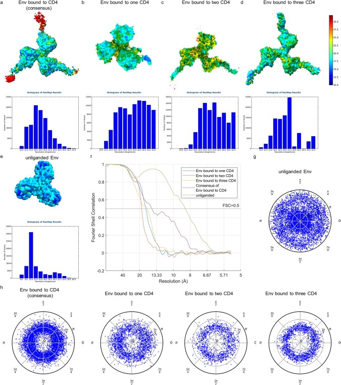 Extended Data Fig. 4