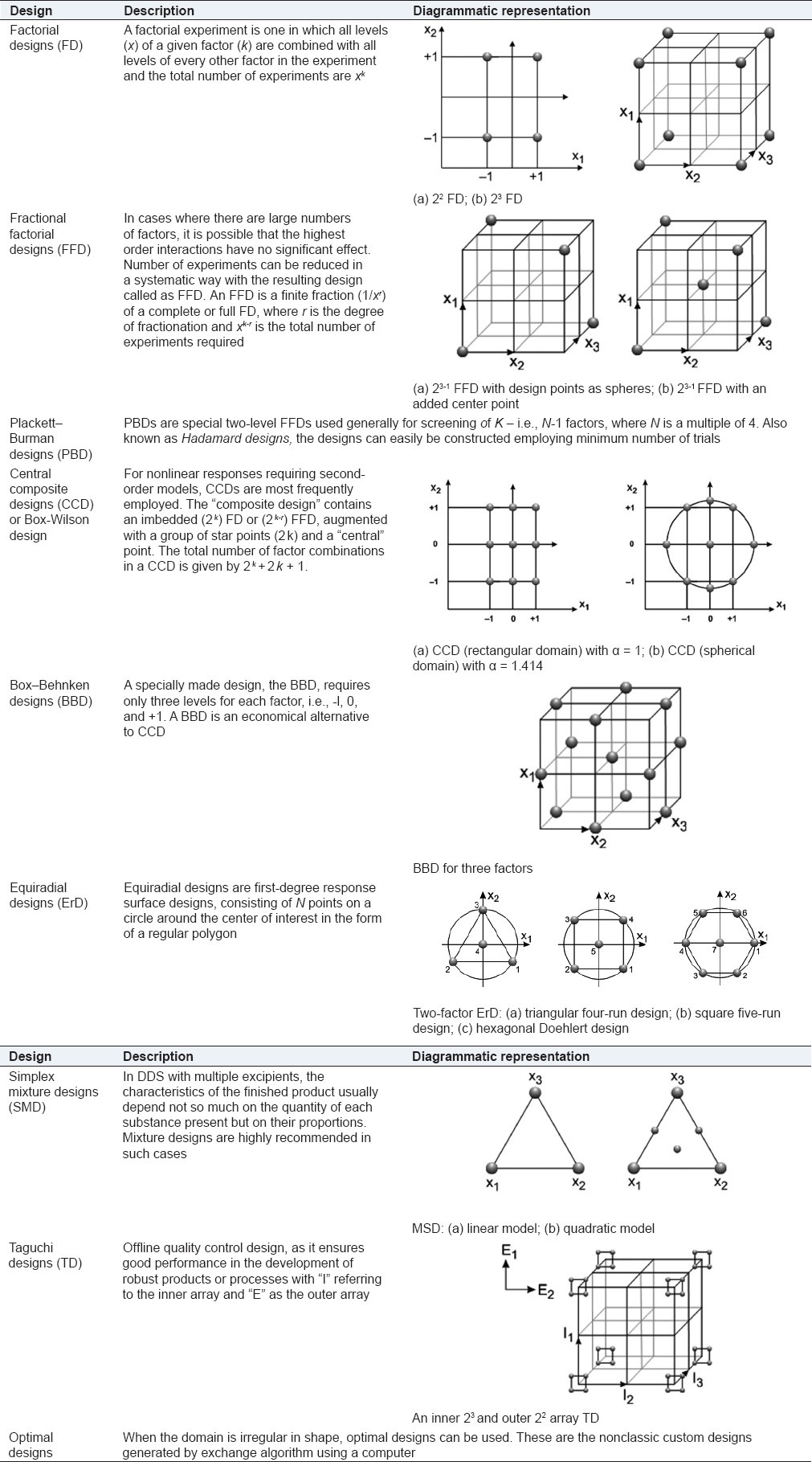 graphic file with name IJPI-1-75-g003.jpg