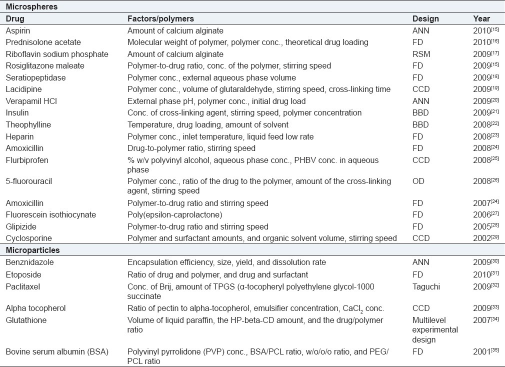 graphic file with name IJPI-1-75-g009.jpg