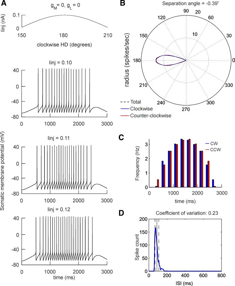 Fig. 9.