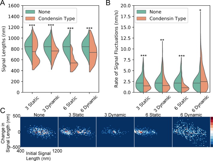 FIGURE 6: