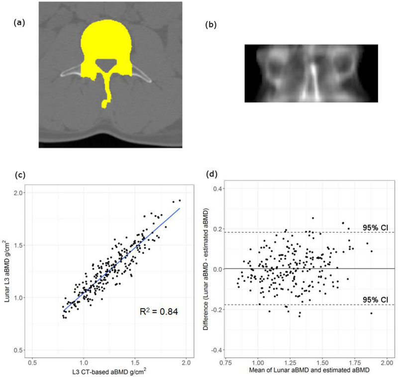 Figure 1: