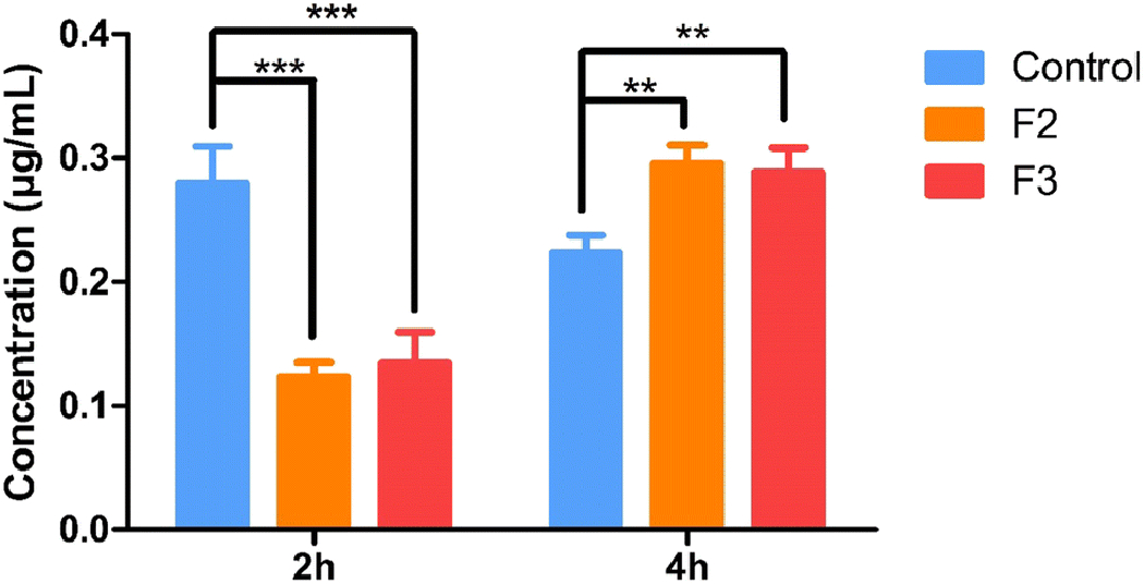 Figure 6: