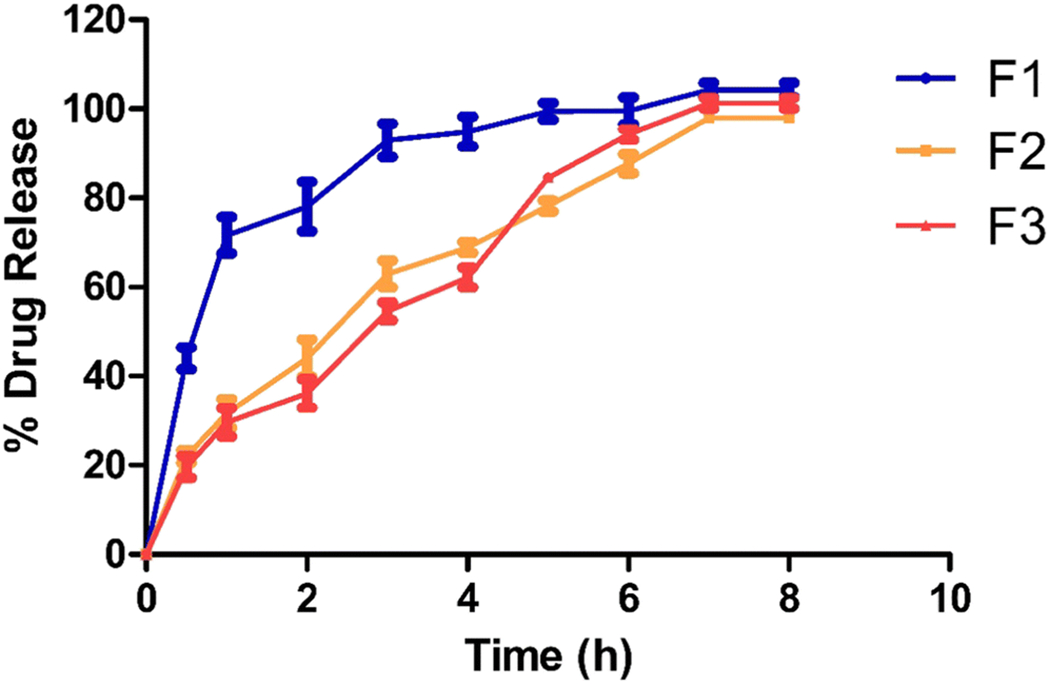 Figure 3: