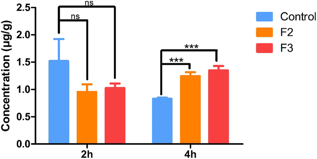 Figure 5: