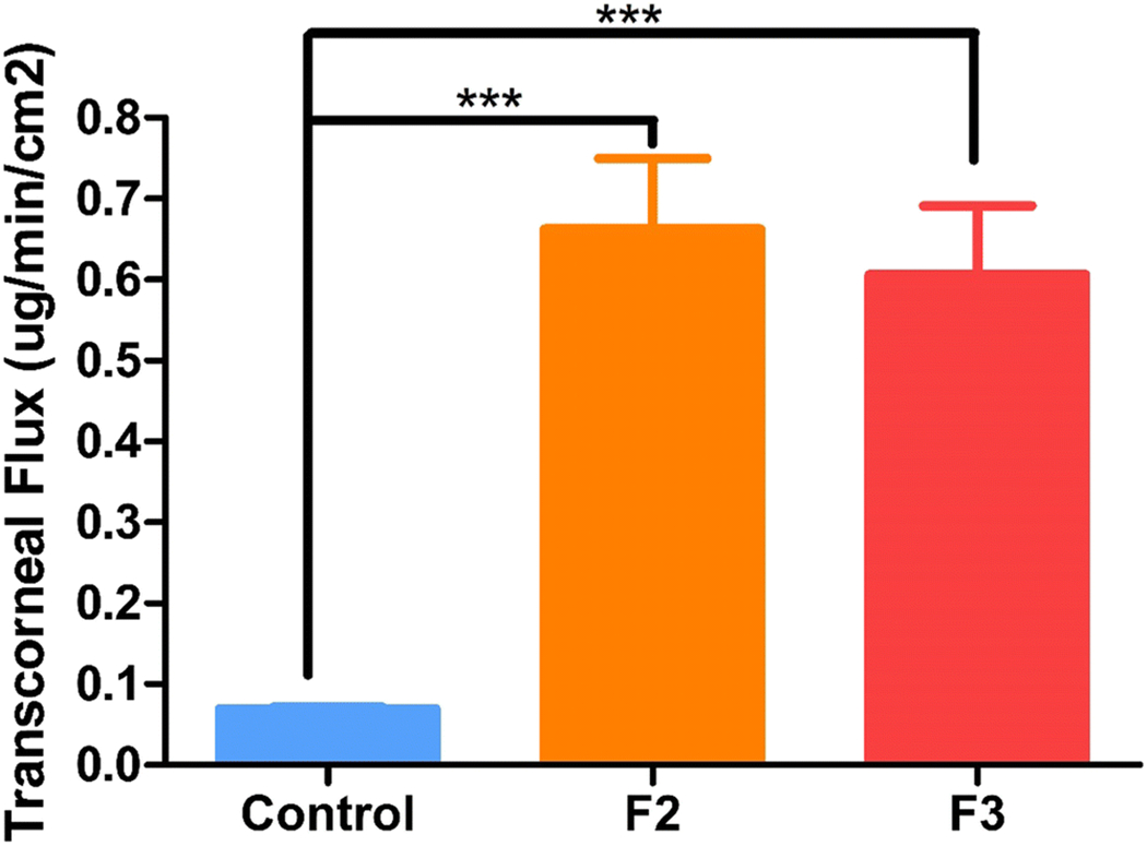 Figure 4: