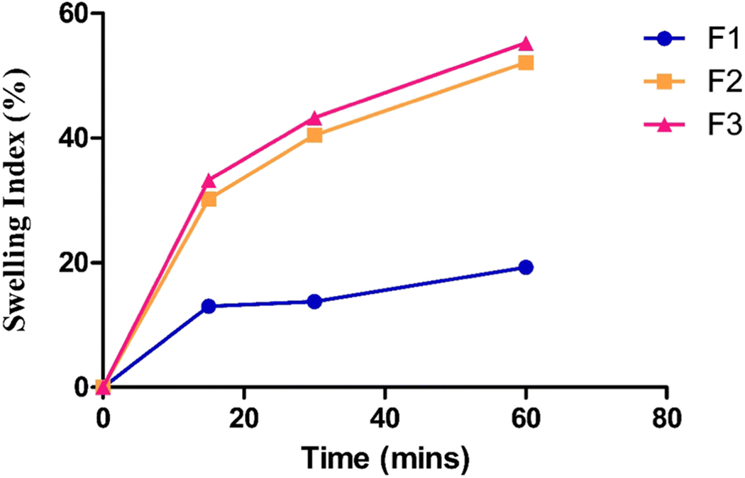 Figure 2: